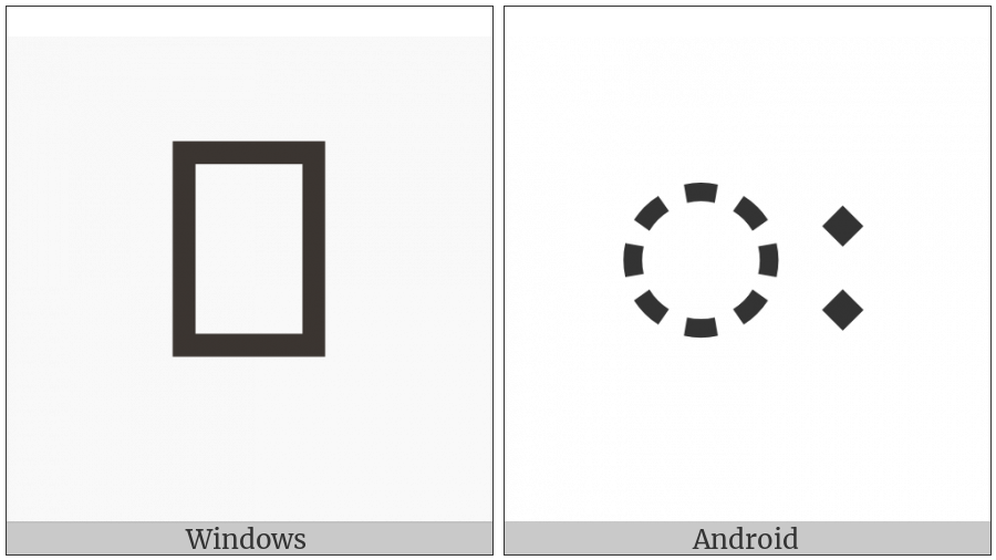 Devanagari Sign Visarga on various operating systems