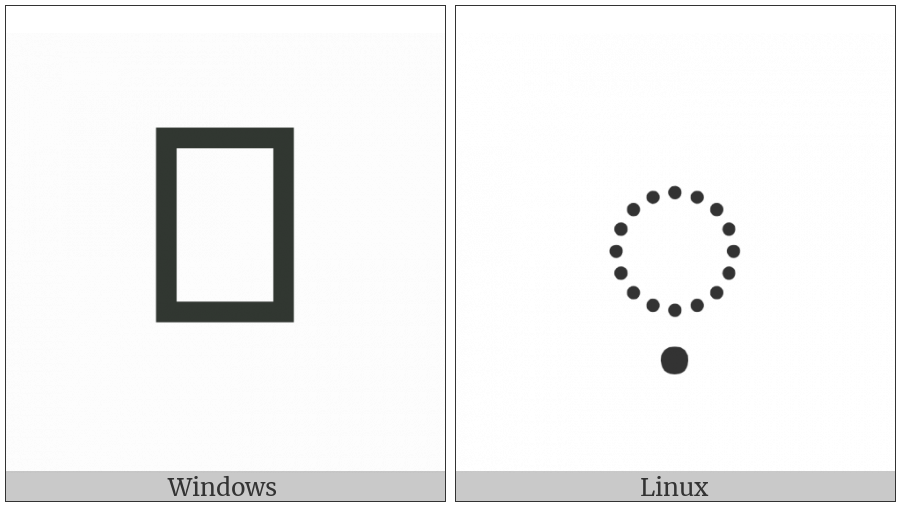 Devanagari Sign Nukta on various operating systems