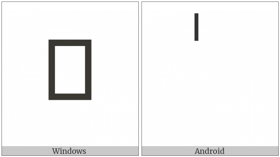 Devanagari Stress Sign Udatta on various operating systems
