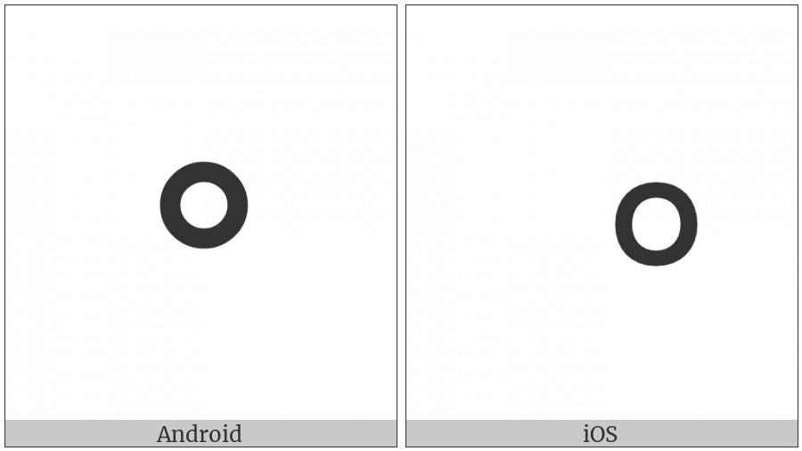 Devanagari Digit Zero on various operating systems