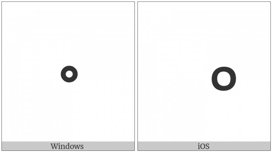 Devanagari Abbreviation Sign on various operating systems