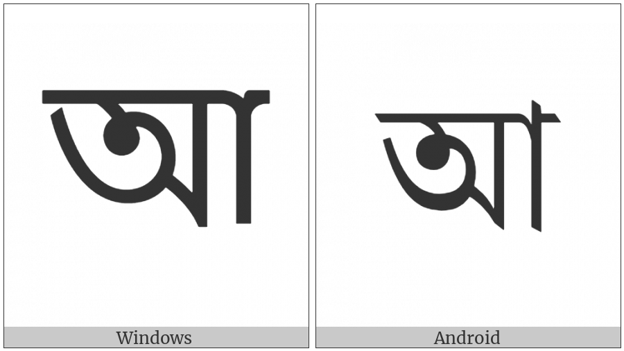 Bengali Letter Aa on various operating systems