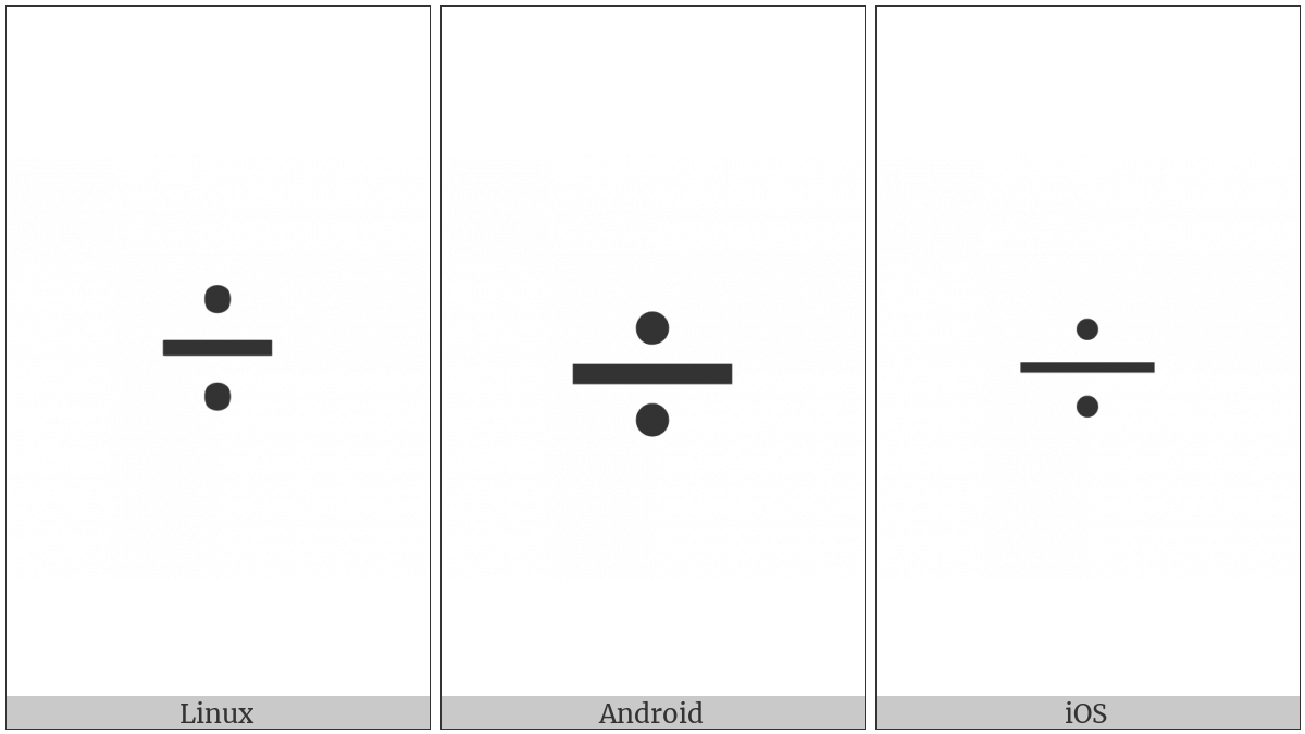 Division Sign on various operating systems