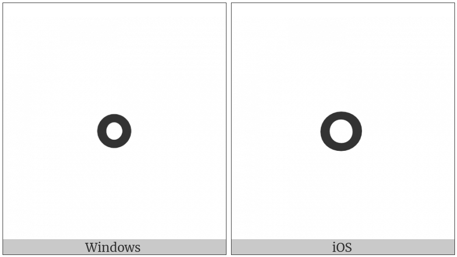 Bengali Abbreviation Sign on various operating systems