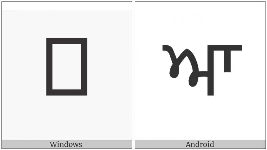 Gurmukhi Letter Aa on various operating systems