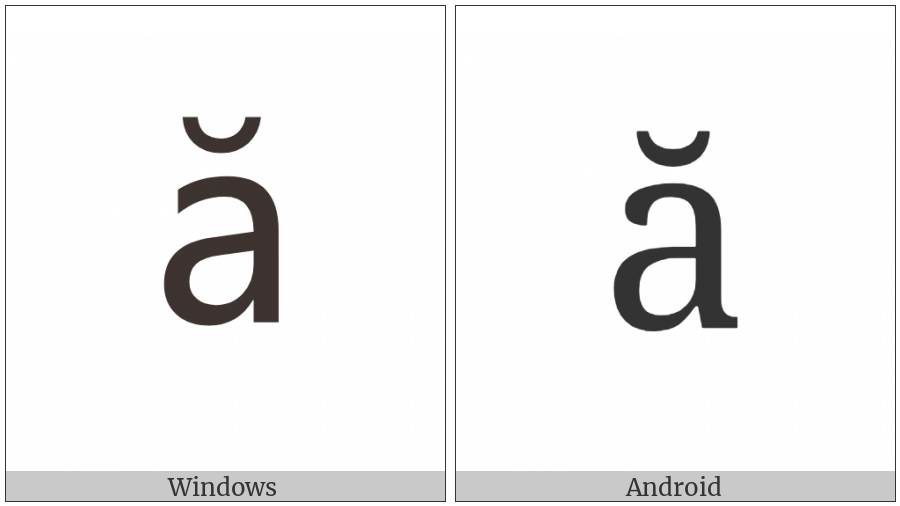 Latin Small Letter A With Breve on various operating systems