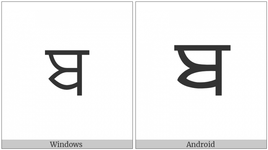Gurmukhi Letter Ba on various operating systems
