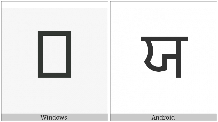 Gurmukhi Letter Ya on various operating systems
