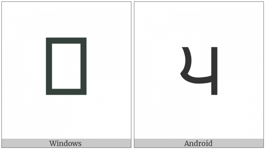 Gurmukhi Digit Five on various operating systems