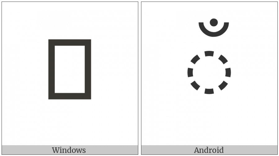 Gujarati Sign Candrabindu on various operating systems