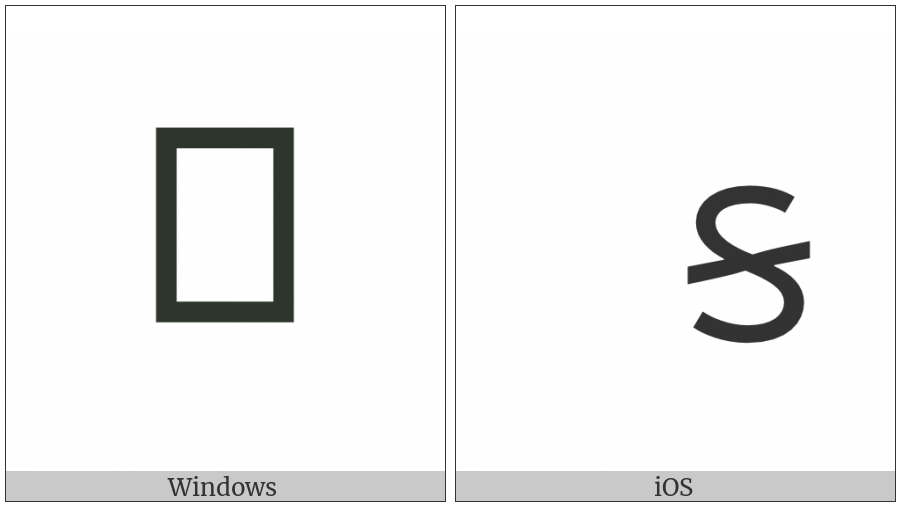 Gujarati Letter Ka on various operating systems