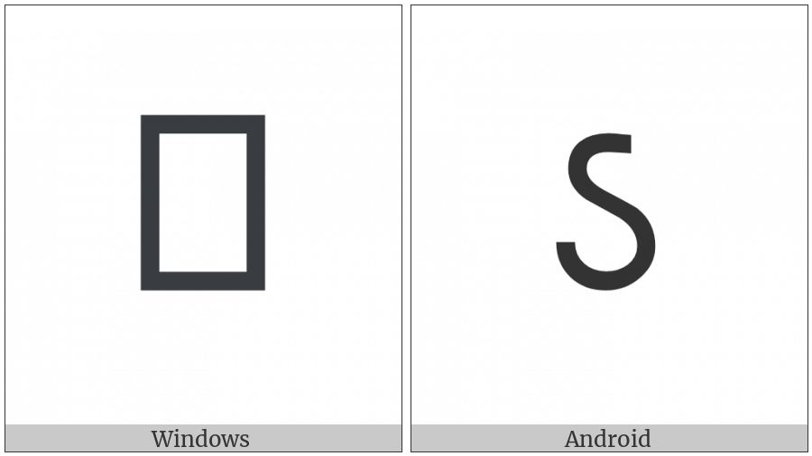 Gujarati Letter Dda on various operating systems