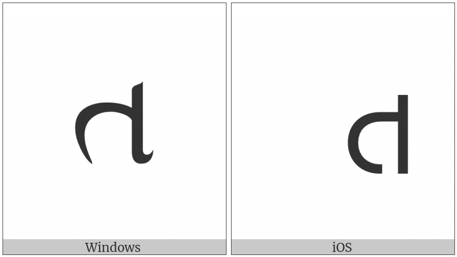 Gujarati Letter Ta on various operating systems
