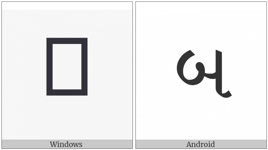 Gujarati Letter Ba on various operating systems
