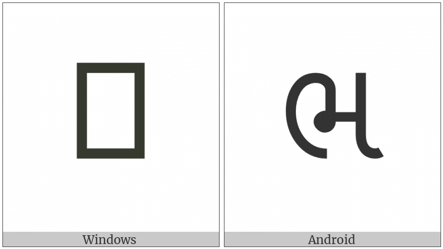Gujarati Letter Bha on various operating systems