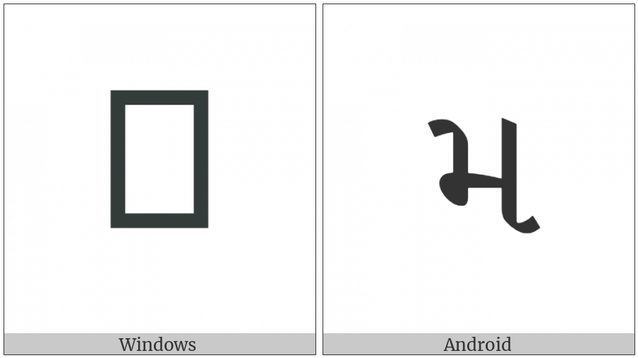 Gujarati Letter Ma on various operating systems