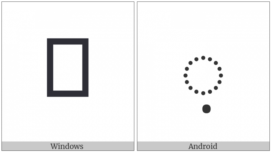 Gujarati Sign Nukta on various operating systems