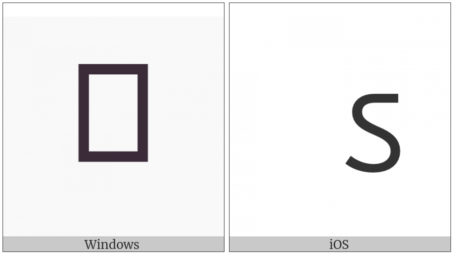 Gujarati Sign Avagraha on various operating systems