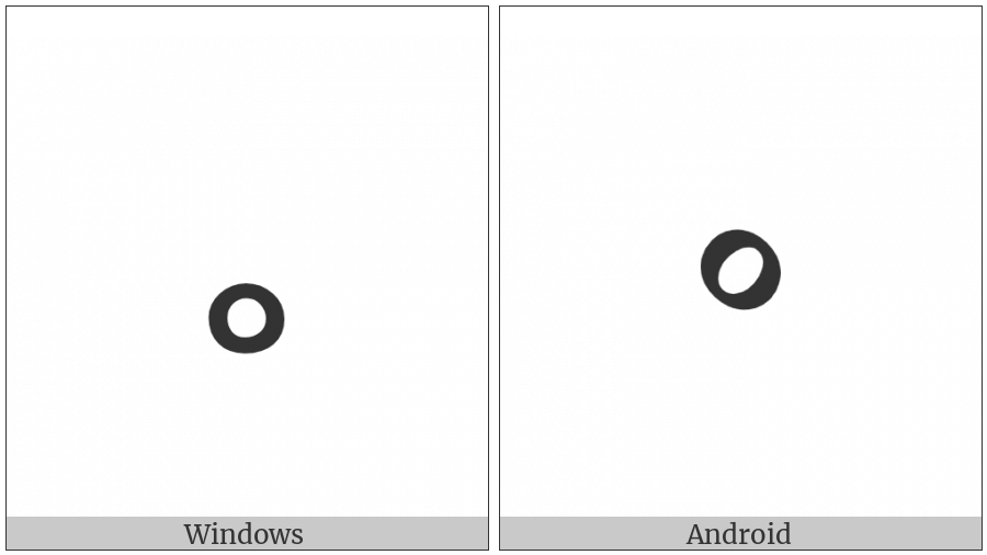 Gujarati Abbreviation Sign on various operating systems