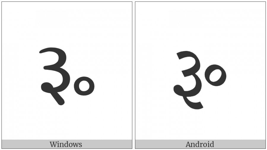 Gujarati Rupee Sign on various operating systems