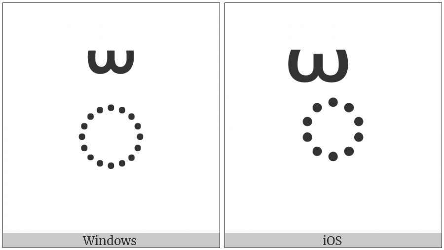 Gujarati Sign Shadda on various operating systems
