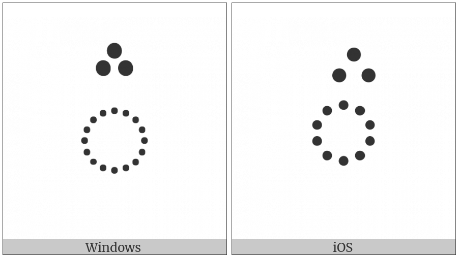 Gujarati Sign Three-Dot Nukta Above on various operating systems