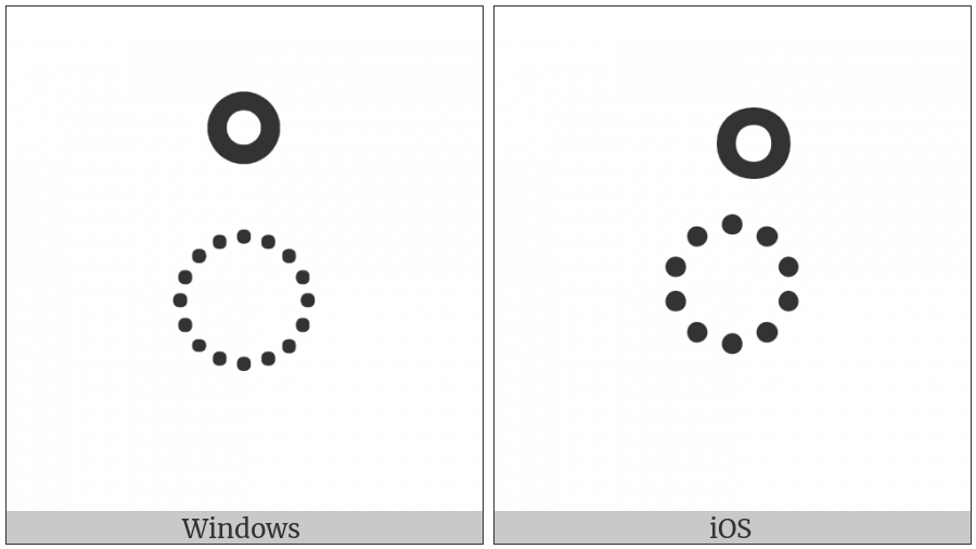 Gujarati Sign Circle Nukta Above on various operating systems