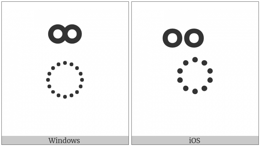 Gujarati Sign Two-Circle Nukta Above on various operating systems