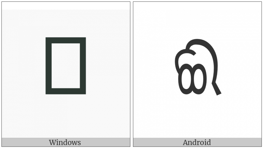 Oriya Letter Ii on various operating systems
