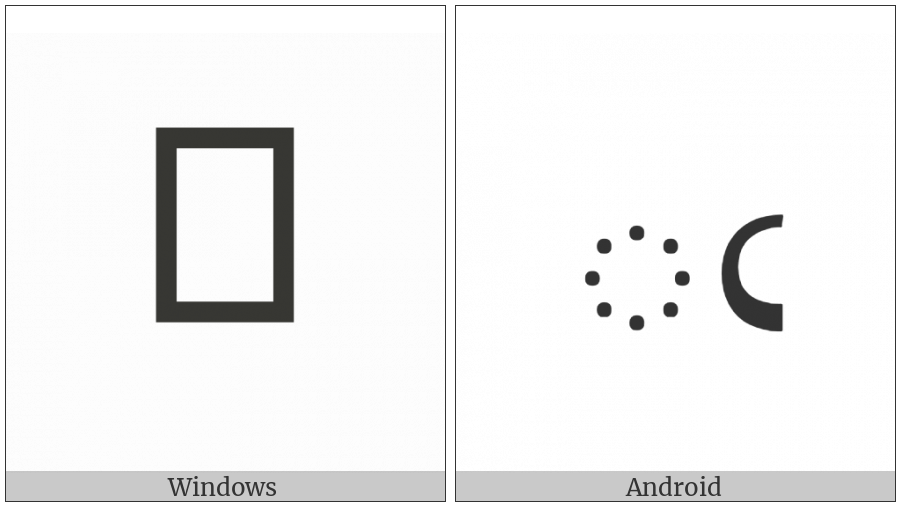 Telugu Sign Candrabindu on various operating systems