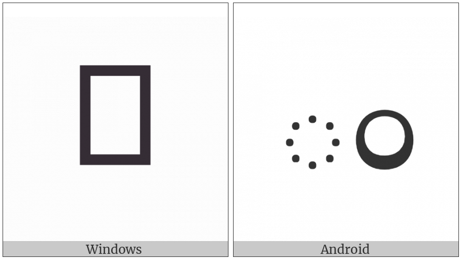 Telugu Sign Anusvara on various operating systems