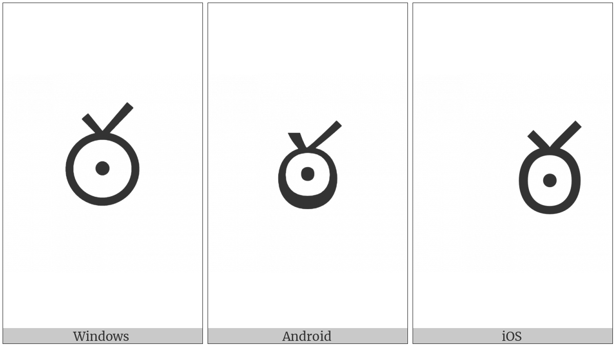 Telugu Letter Ttha on various operating systems
