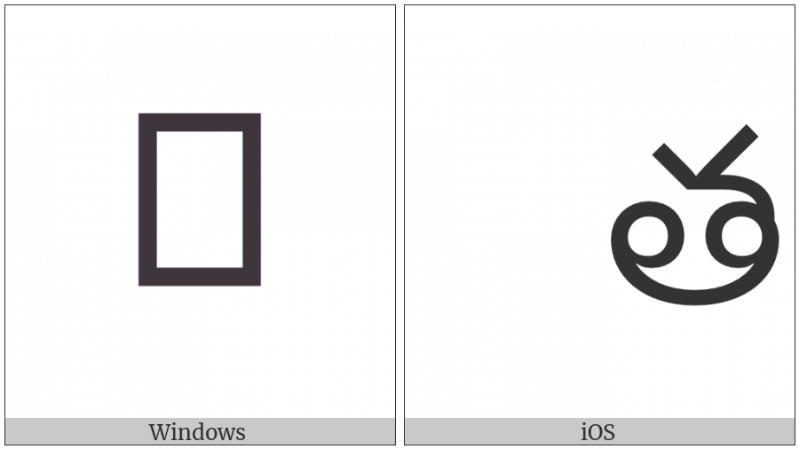 Telugu Letter Ta on various operating systems