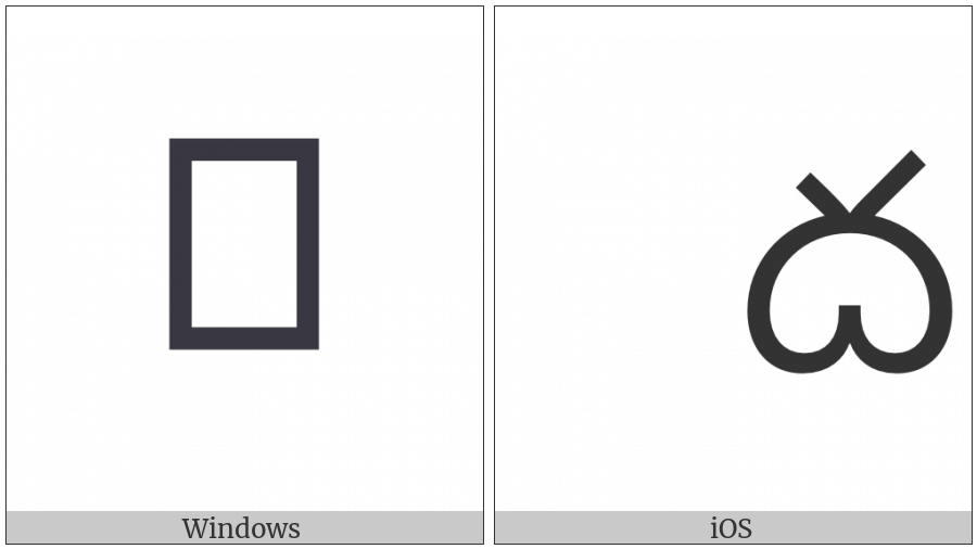 Telugu Letter Da on various operating systems
