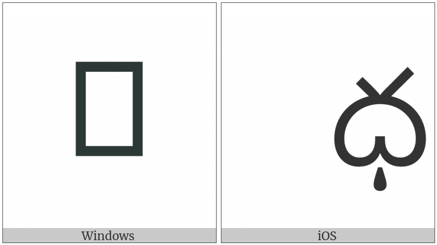 Telugu Letter Dha on various operating systems