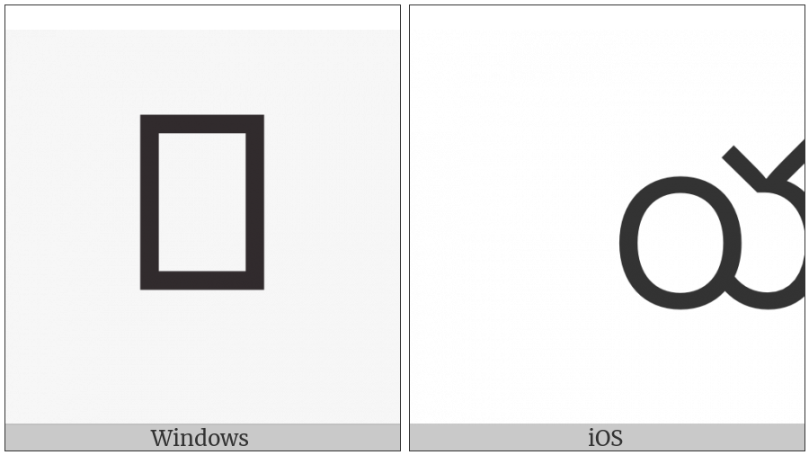 Telugu Letter Ya on various operating systems