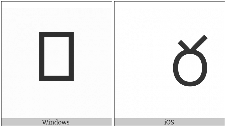 Telugu Letter Ra on various operating systems