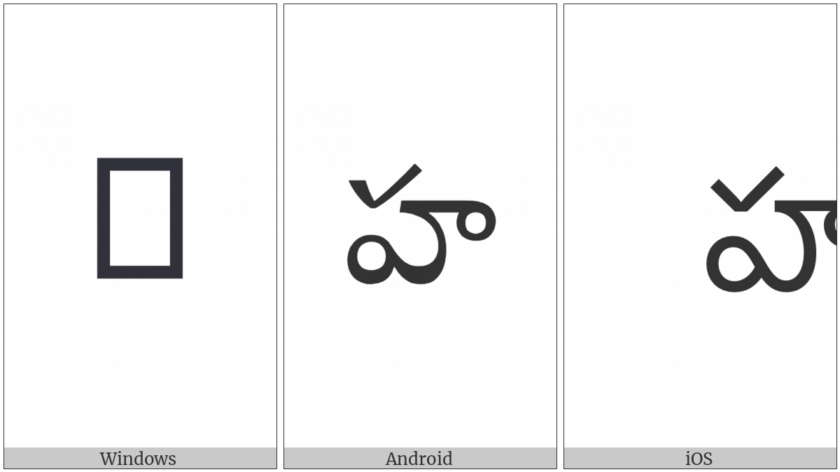 Telugu Letter Ha on various operating systems