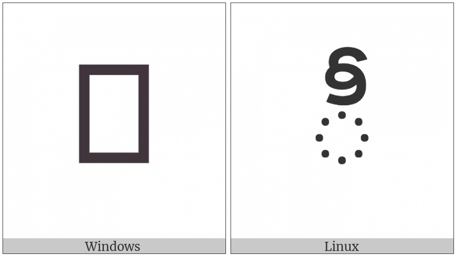 Telugu Vowel Sign Ii on various operating systems