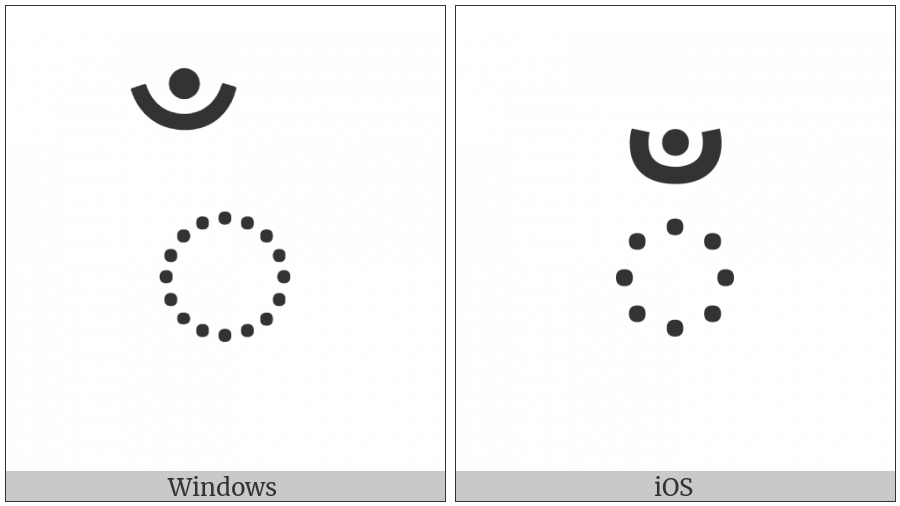 Kannada Sign Candrabindu on various operating systems