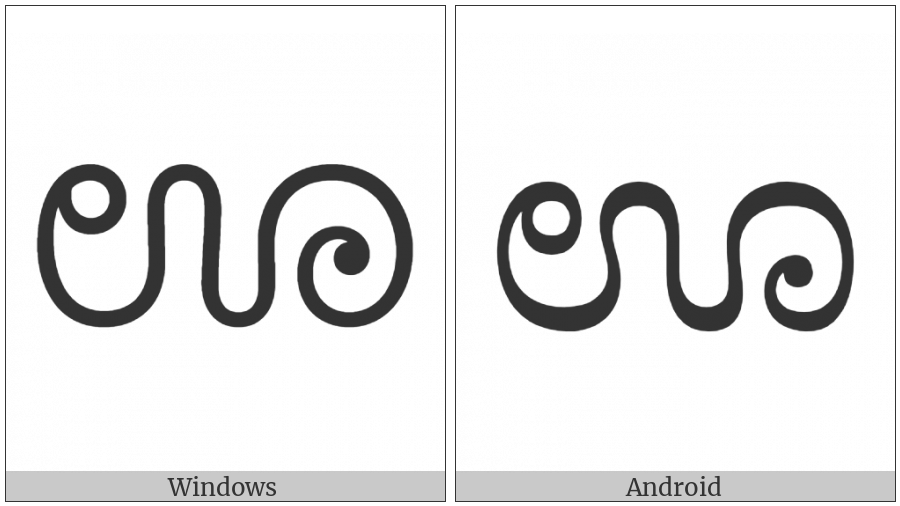 Kannada Letter Uu on various operating systems