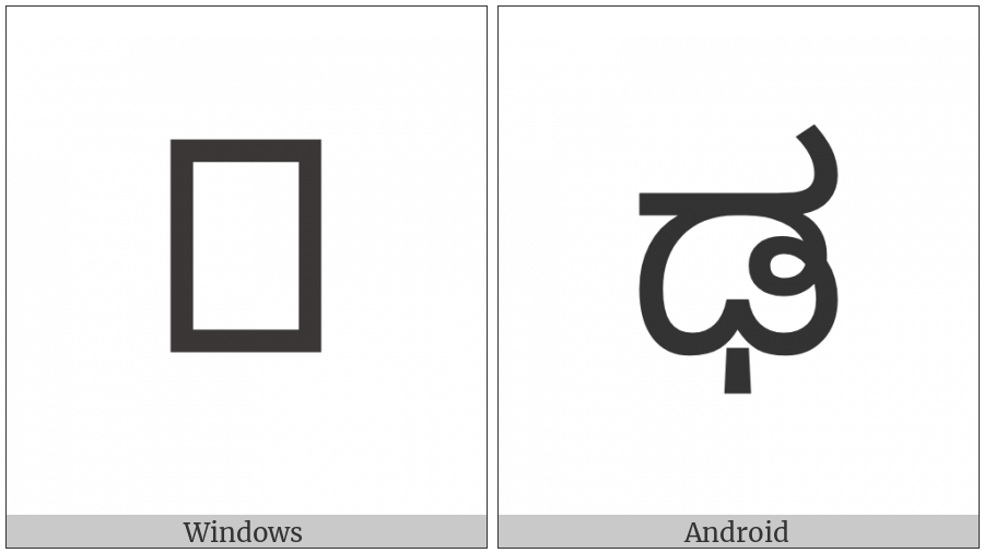 Kannada Letter Ddha on various operating systems