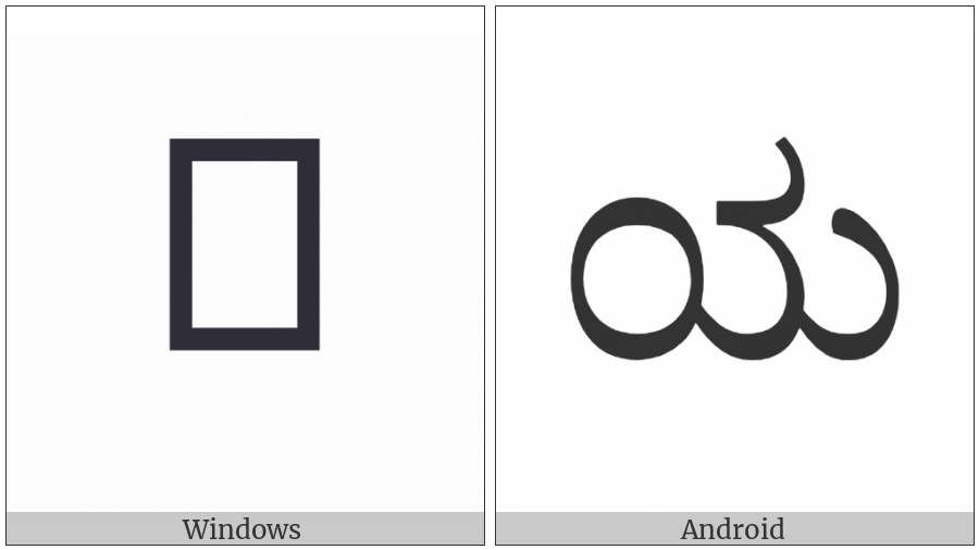 Kannada Letter Ya on various operating systems