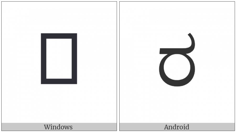 Kannada Letter Ra on various operating systems