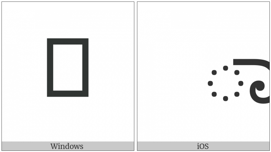 Kannada Vowel Sign Aa on various operating systems