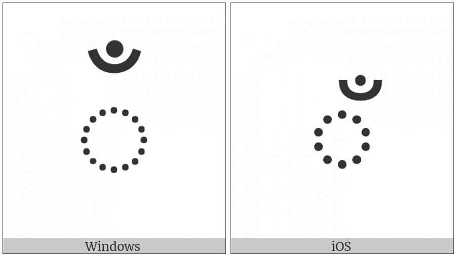 Malayalam Sign Candrabindu on various operating systems