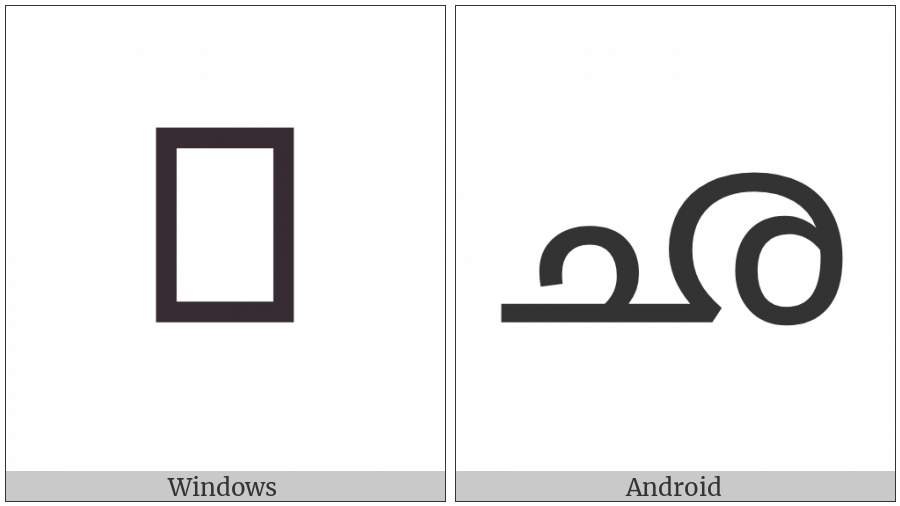 Malayalam Letter Cha on various operating systems