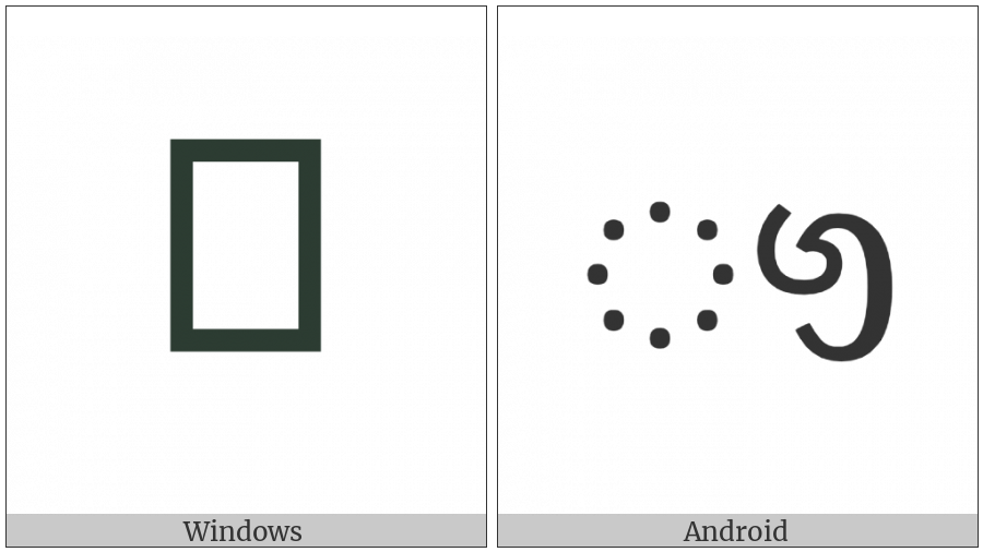 Sinhala Vowel Sign Gayanukitta on various operating systems