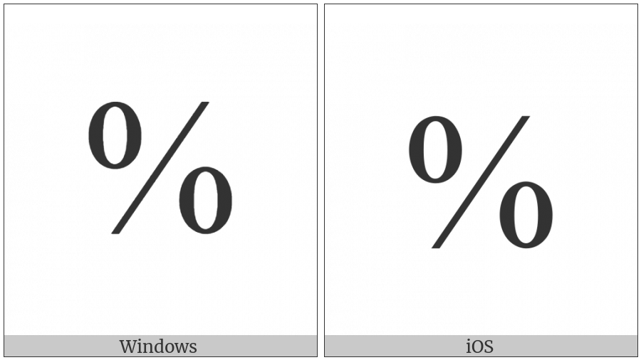 Percent Sign on various operating systems