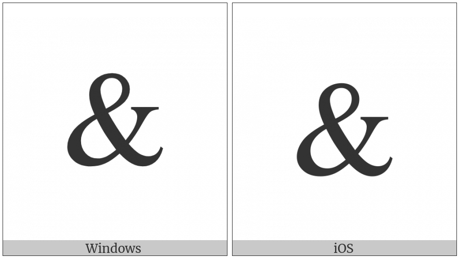 Ampersand on various operating systems